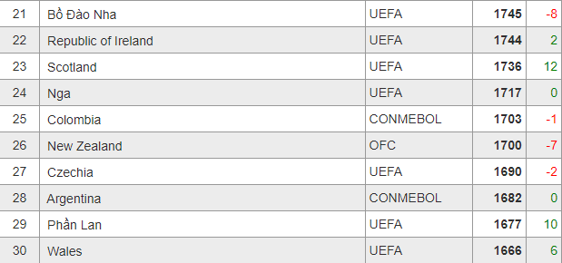 Đội tuyển nữ Argentina xếp hạng FIFA đứng thứ bao nhiêu? - Ảnh 2